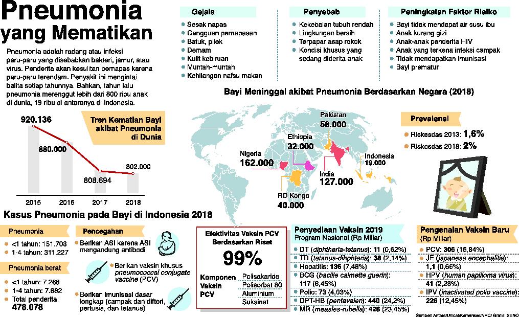 Pneumonia yang Mematikan