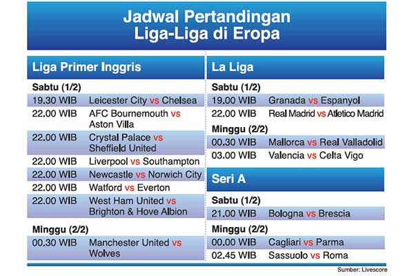 Jadwal pertandingan liga-liga di Eropa.