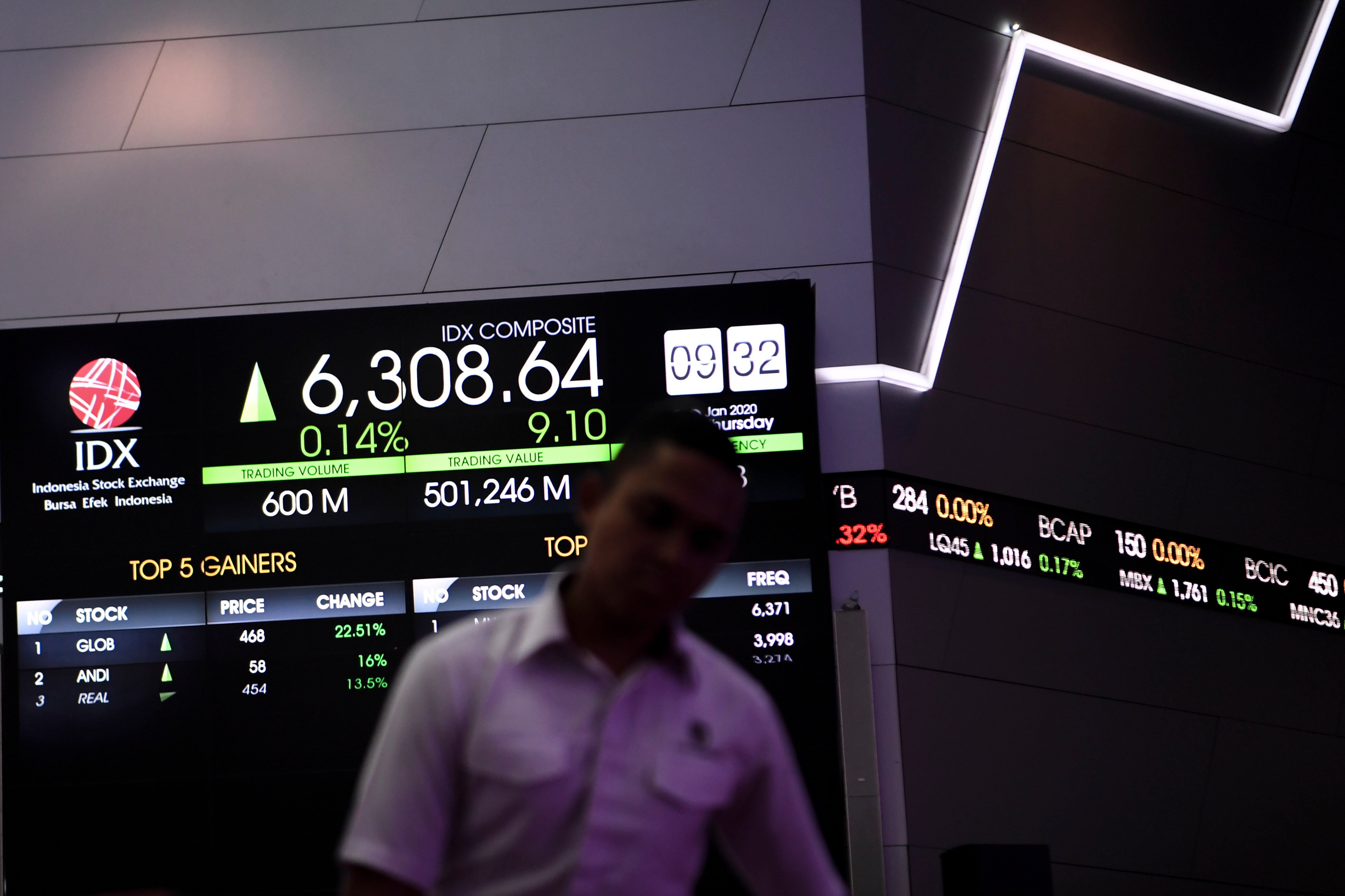 pergerakan saham di Bursa Efek Indonesia