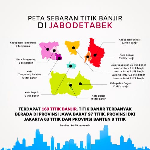 Grafis Titik Banjir dari data BNPB