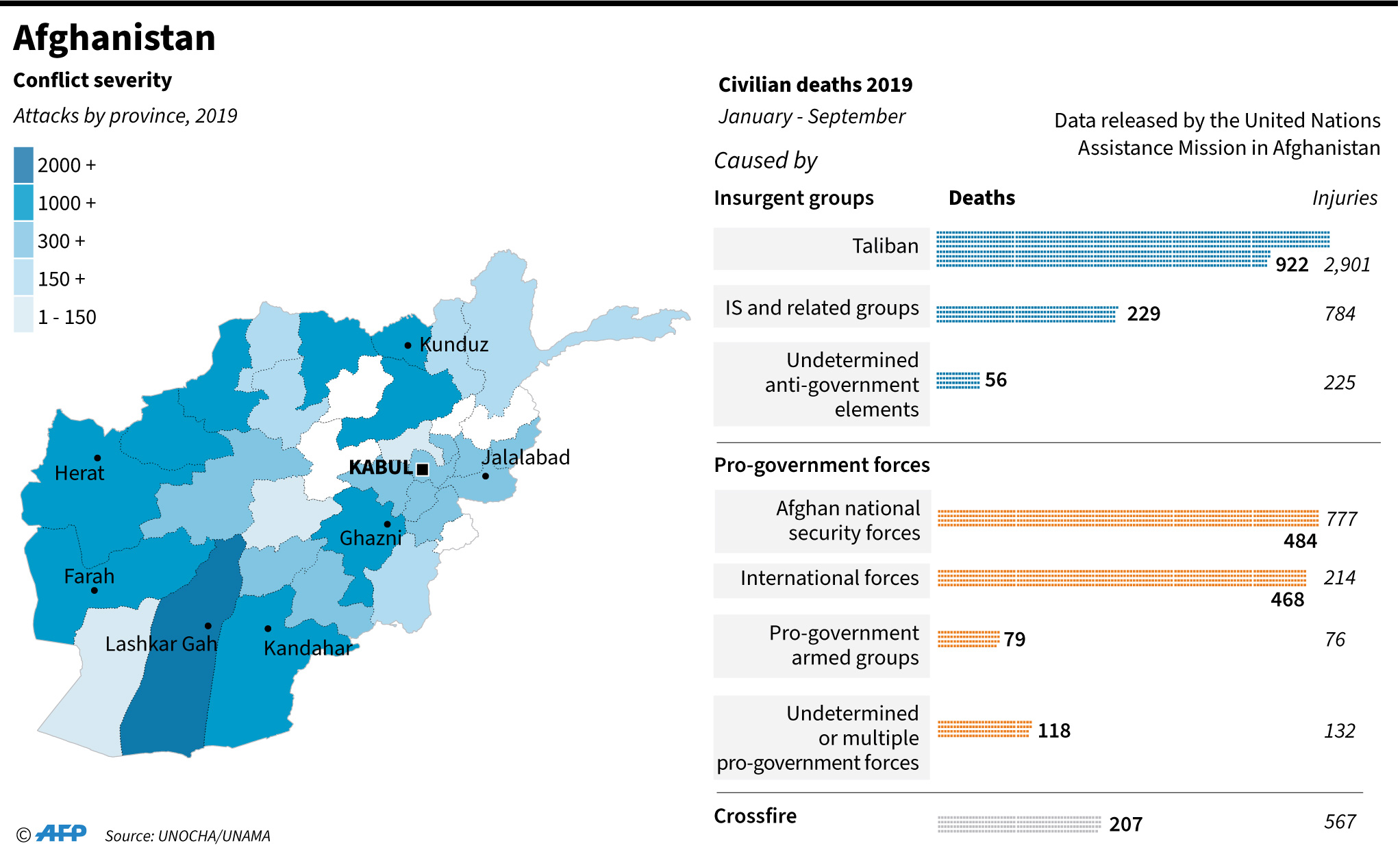 Peta menunjukkan intensitas konflik di Afghanistan dan kematian warga sipil pada 2019