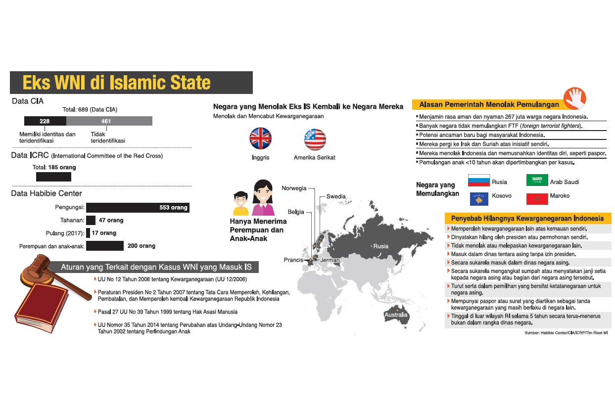 Eks WNI di Islamic State