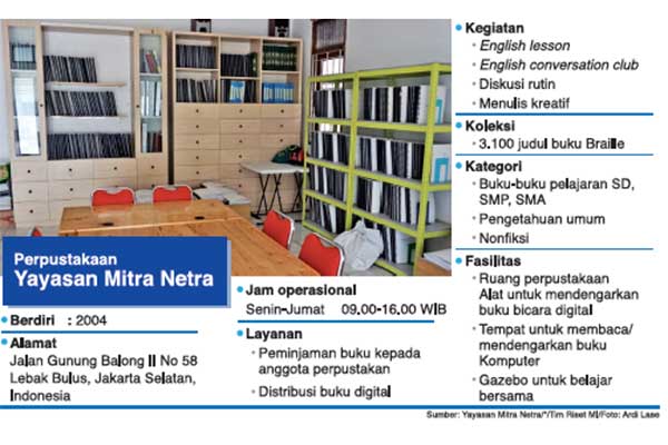 Yayasan Mitra Netra