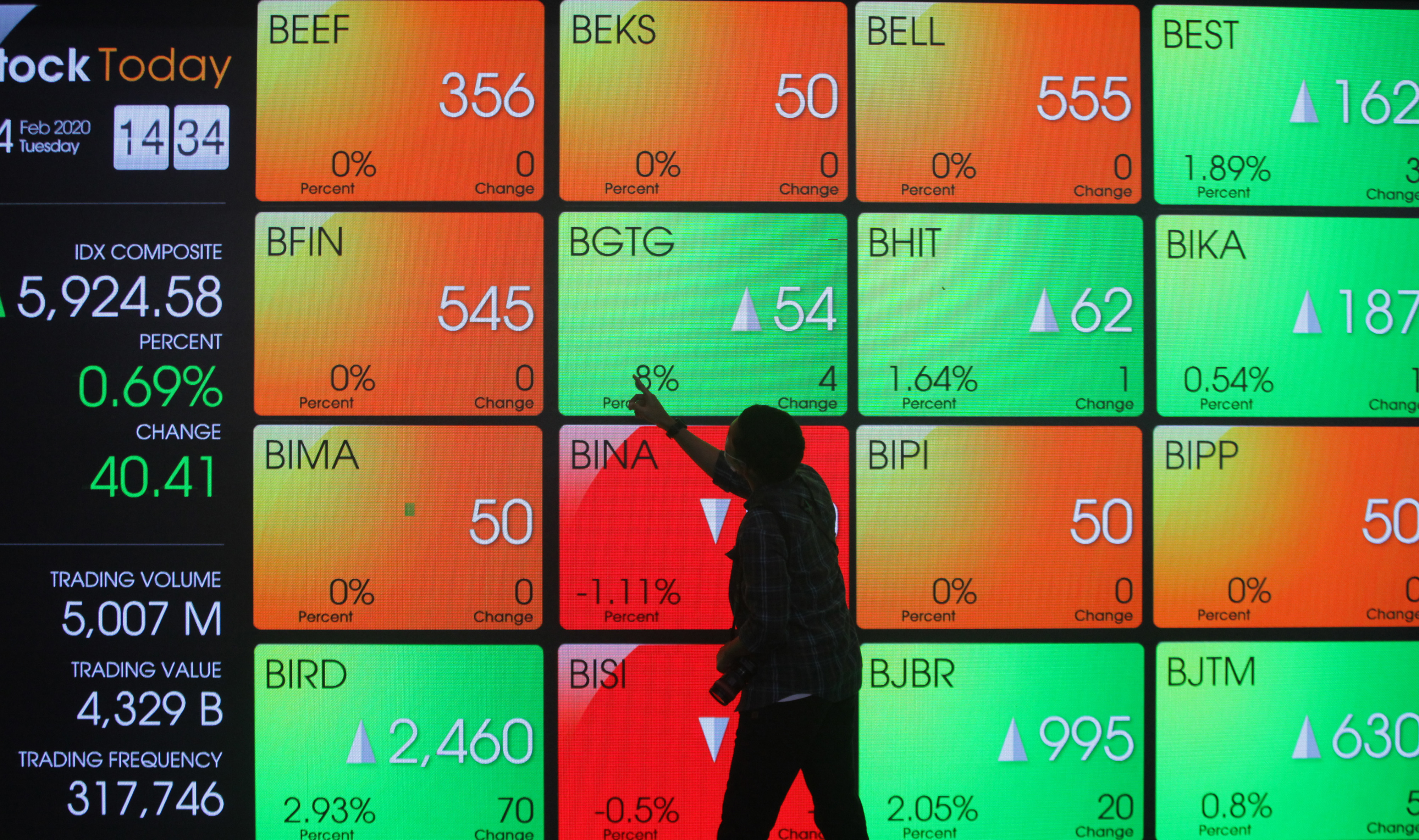 Pengunjung memantau layar pergerakan IHSG di Gedung Bursa Efek Indonesia (BEI).