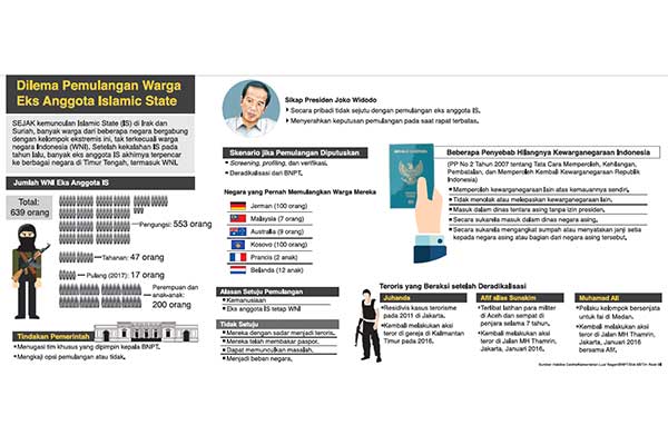Dilema Pemulangan  Warga Eks Anggota Islamic State