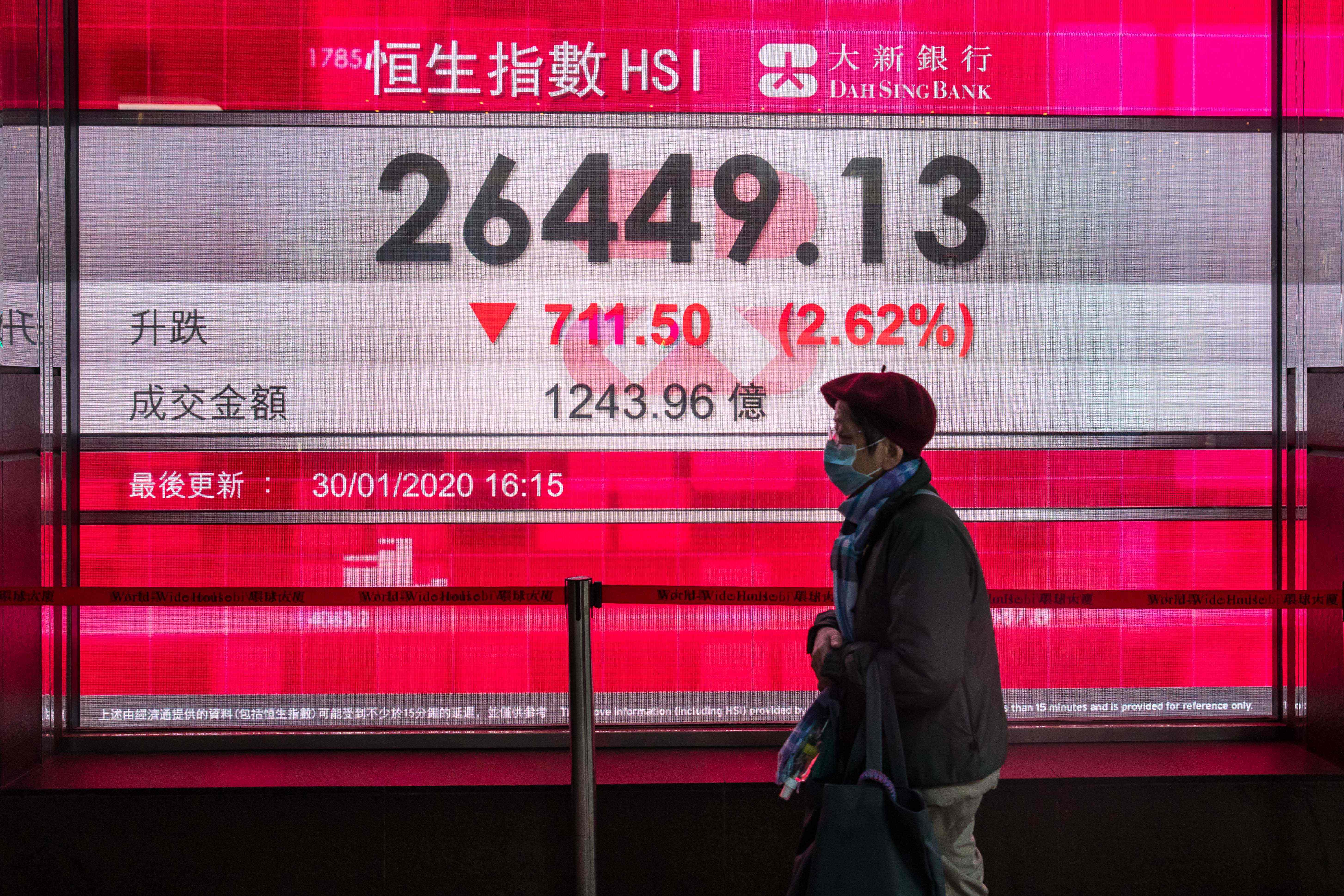 Dampak Virus Korona, Saham Tiongkok Turun Hampir 9%