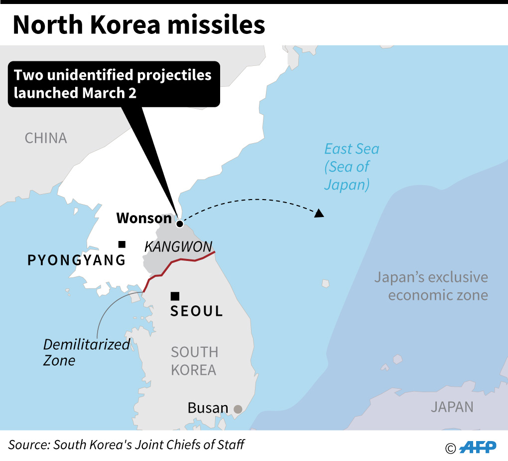 Grafik peluncuran proyektil oleh Korea Utara