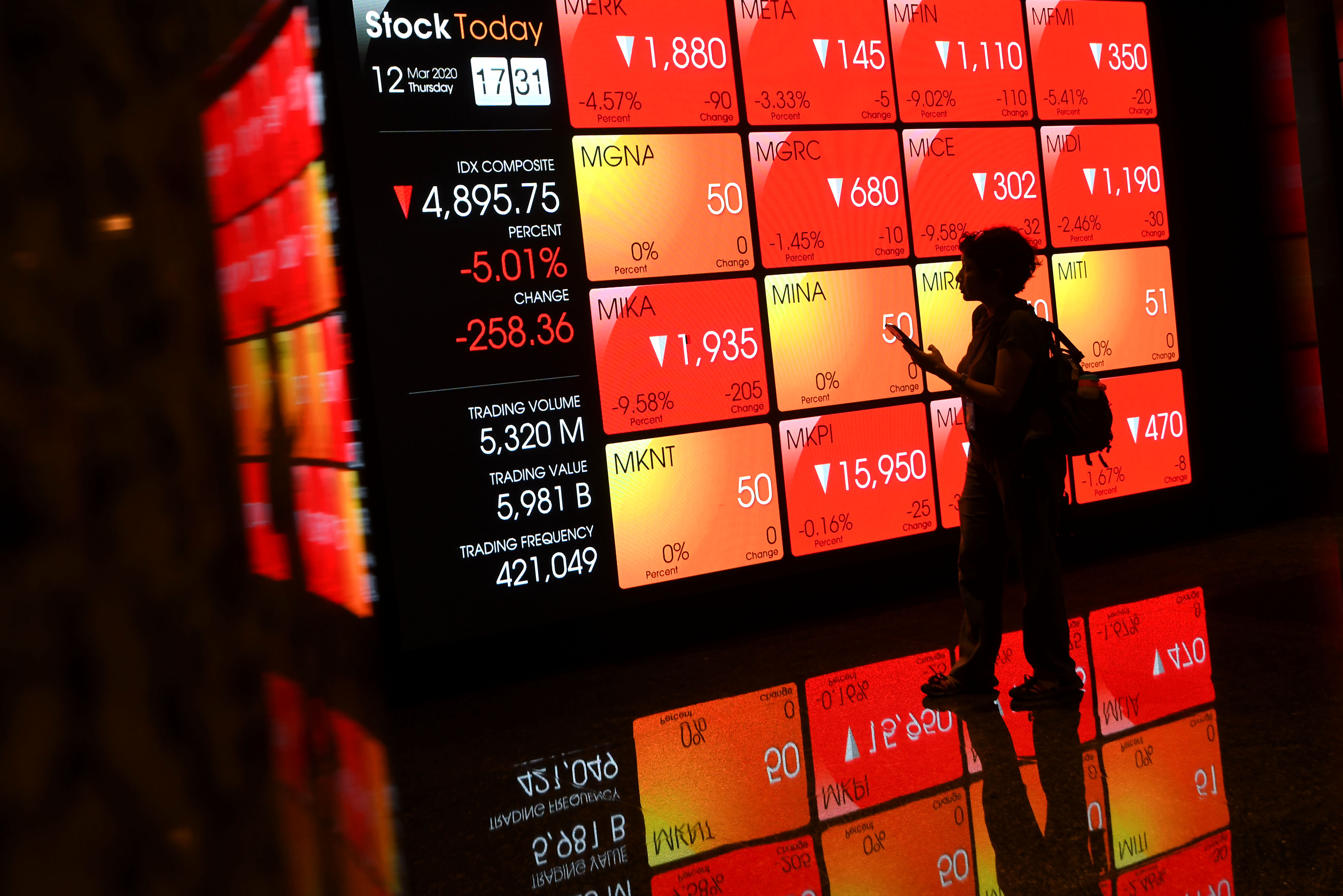 Warga mengamati layar yang menampilkan infornasi pergerakan harga saham di Bursa Efek Indonesia (BEI), Jakarta, Kamis (12/3/2020). 