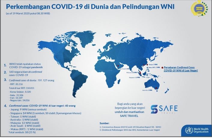 Data soal perlindungan WNI dan Covid-19