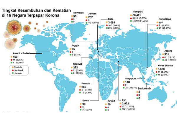 Tingkat Kesembuhan dan Kematian di 16 Negara Terpapar Korona 