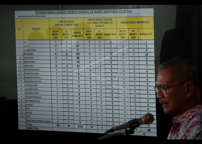 Juru bicara pemerintah untuk penanganan covid-19 Acmad Yurianto menampilkan data kasus baru Covid-19