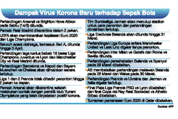 Dampak Virus Korona Baru terhadap Sepak Bola