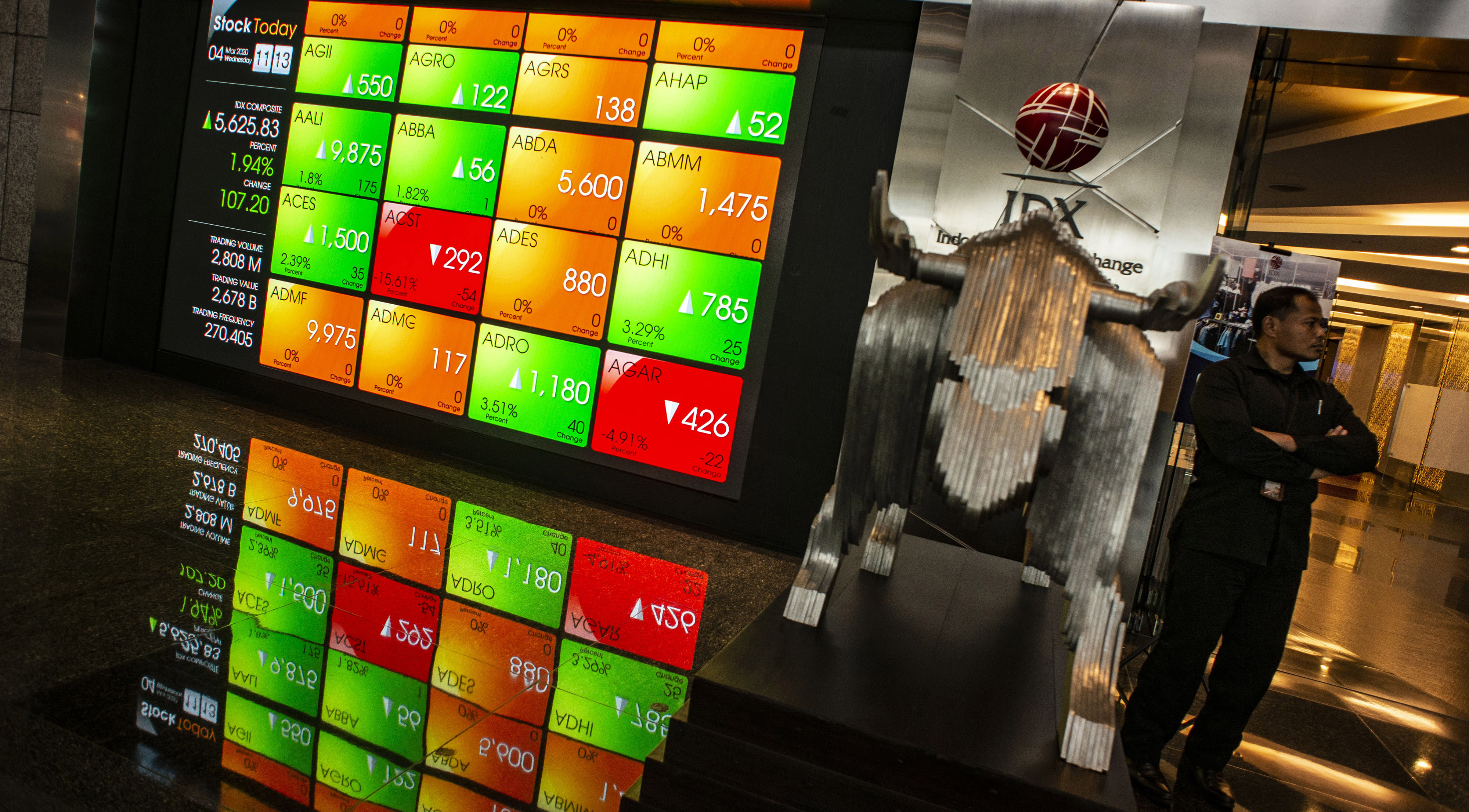  Petugas keamanan beridiri di samping grafik pergerakan saham di gedung Bursa Efek Indonesia, Jakarta, Rabu (4/3/2020