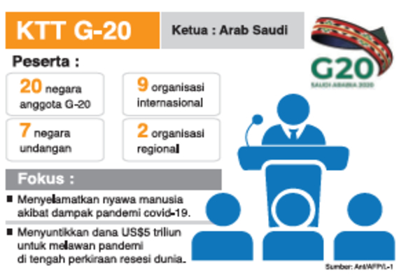 Fokus Negara-negara yang tergabung dalam KTT G 20
