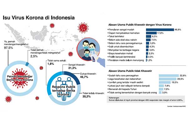 Isu virus korona di Indonesia.