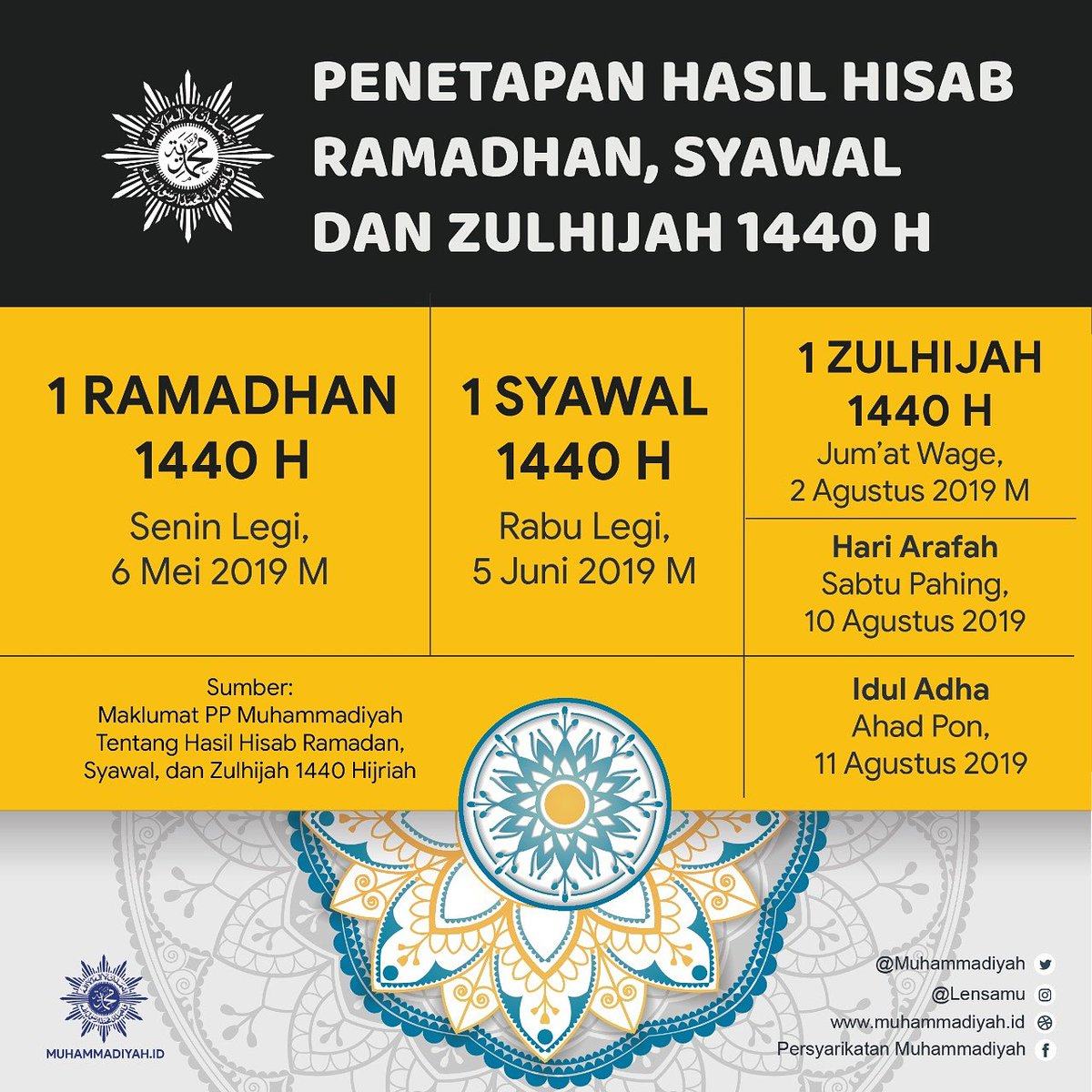 Penetapan 1 Ramadan  1440 oleh Muhammadiyah