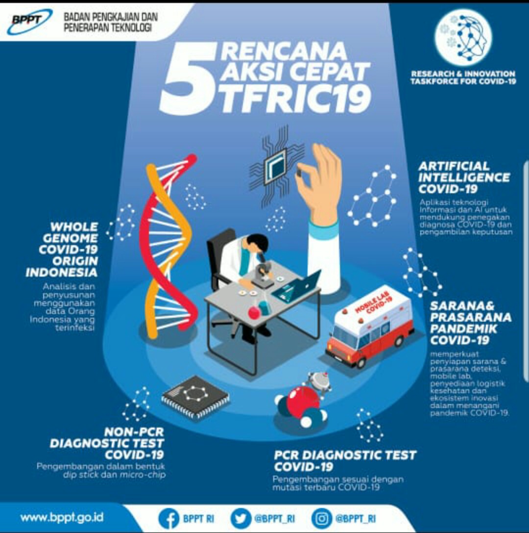 Task Force Riset dan Inovasi Teknologi untuk Penanganan COVID-19 (TFRIC19)