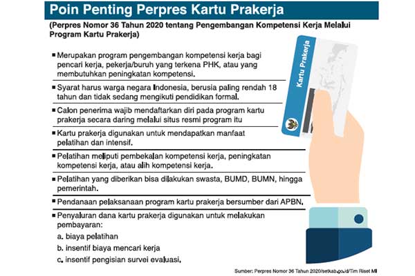 Poin Penting Perpres Kartu Prakerja