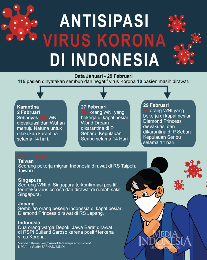 Untuk meredam penyebaran virus korona, semua pihak harus bersatu.
