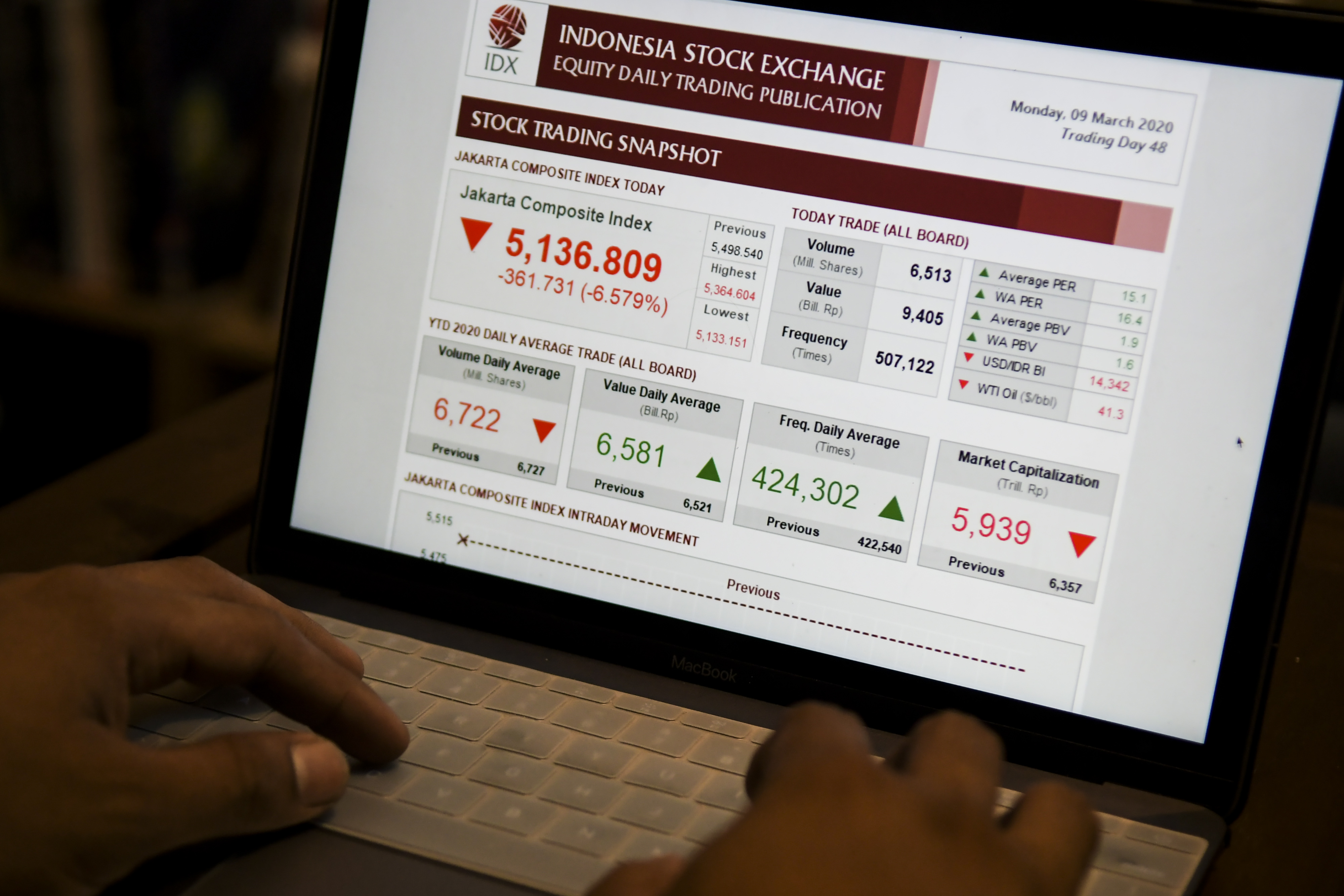  Pekerja melihat layar pergerakan saham di Jakarta, Senin (9/3/2020)