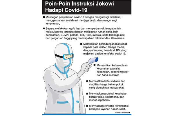 Poin-poin Instruksi Jokowi Hadapi Covid-19