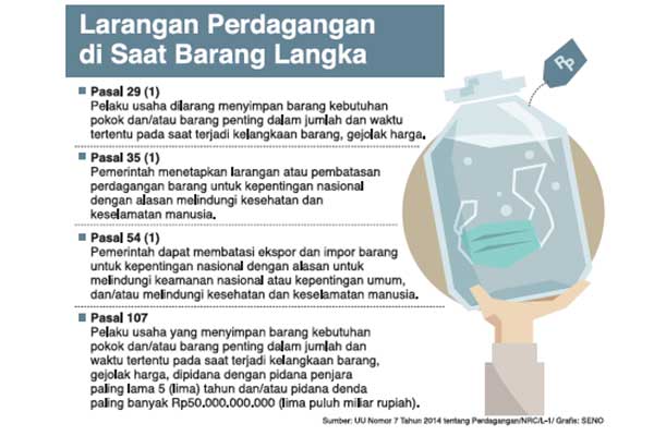Larangan Perdagangan di Saat Barang Langka