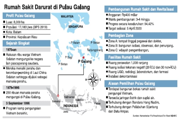 Rumah Sakit Darurat di Pulau Galang