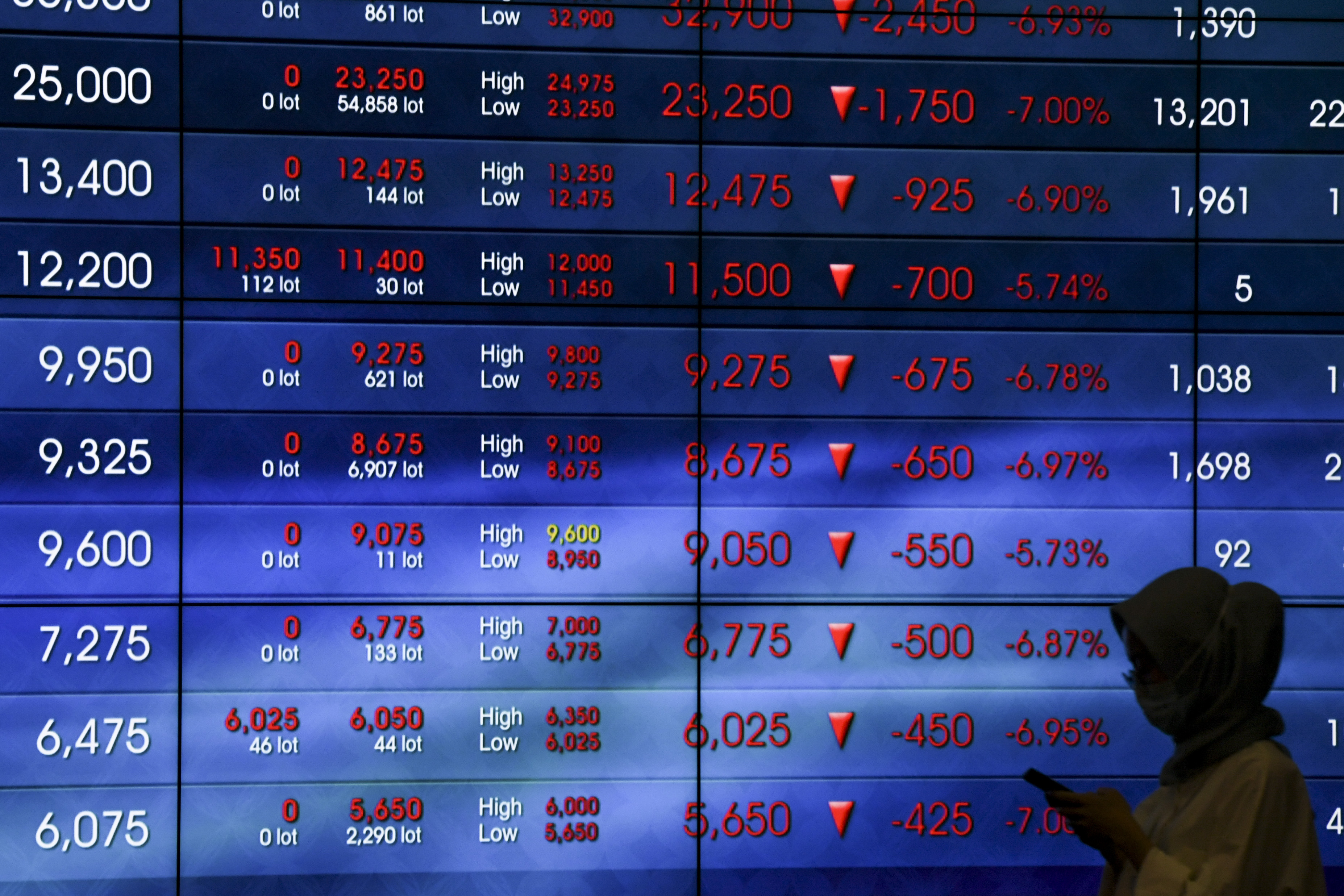 Seorang karyawan melintasi layar pergerakan saham di Gedung Bursa Efek Indonesia, Jakarta.