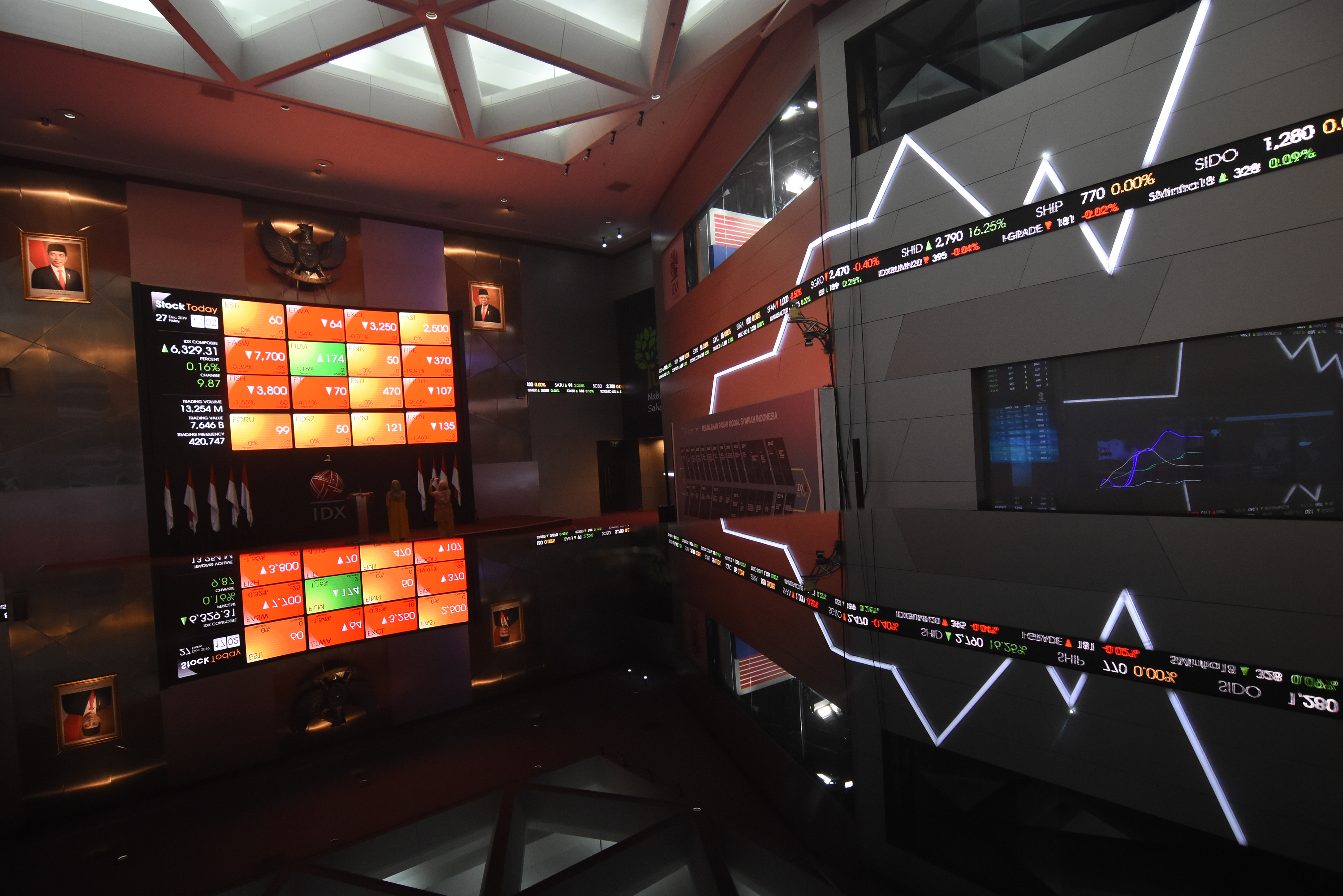 Layar pergerakan saham di Gedung Bursa Efek Indonesia, Jakarta.