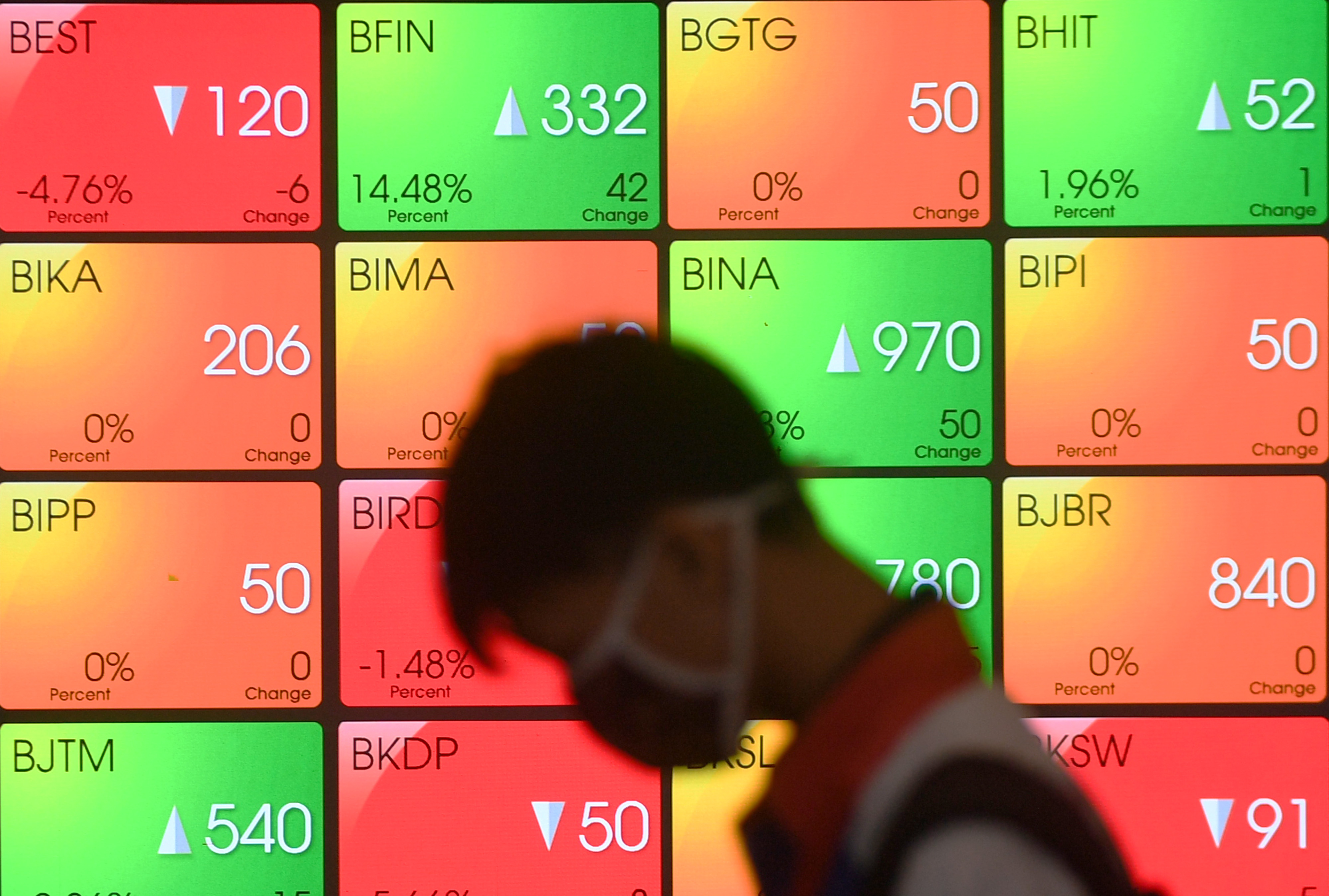Seorang pria melintasi layar elektronik pergerakan saham di Jakarta, Selasa (7/4/2020).