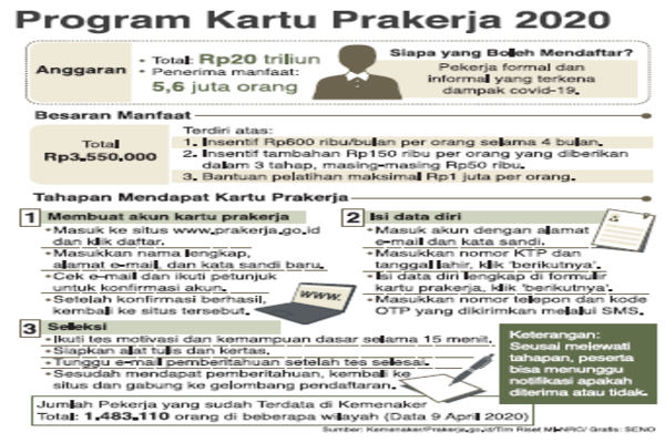 Program Kartu Prakerja 2020