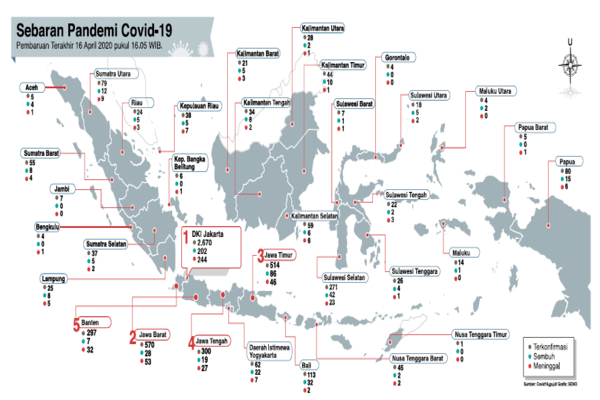 Sebaran Pandemi Covid-19
