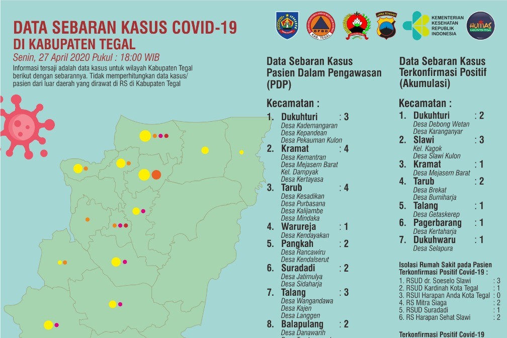 Data penyebaran virus korona di Kabupaten Tegal