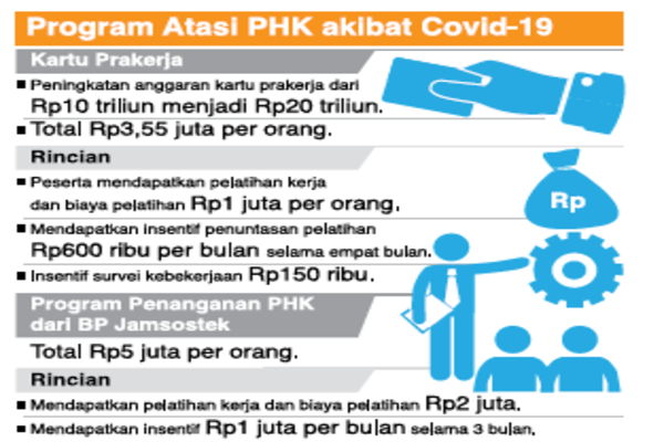 Program Aatasi PHK akibat Covid-19