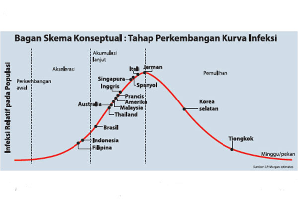Radar Tempurnya sudah Tiba