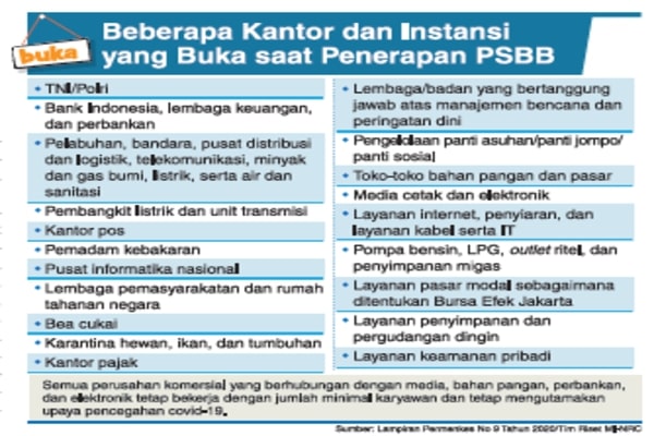 Sejumlah Sektor tidak Masuk PSBB