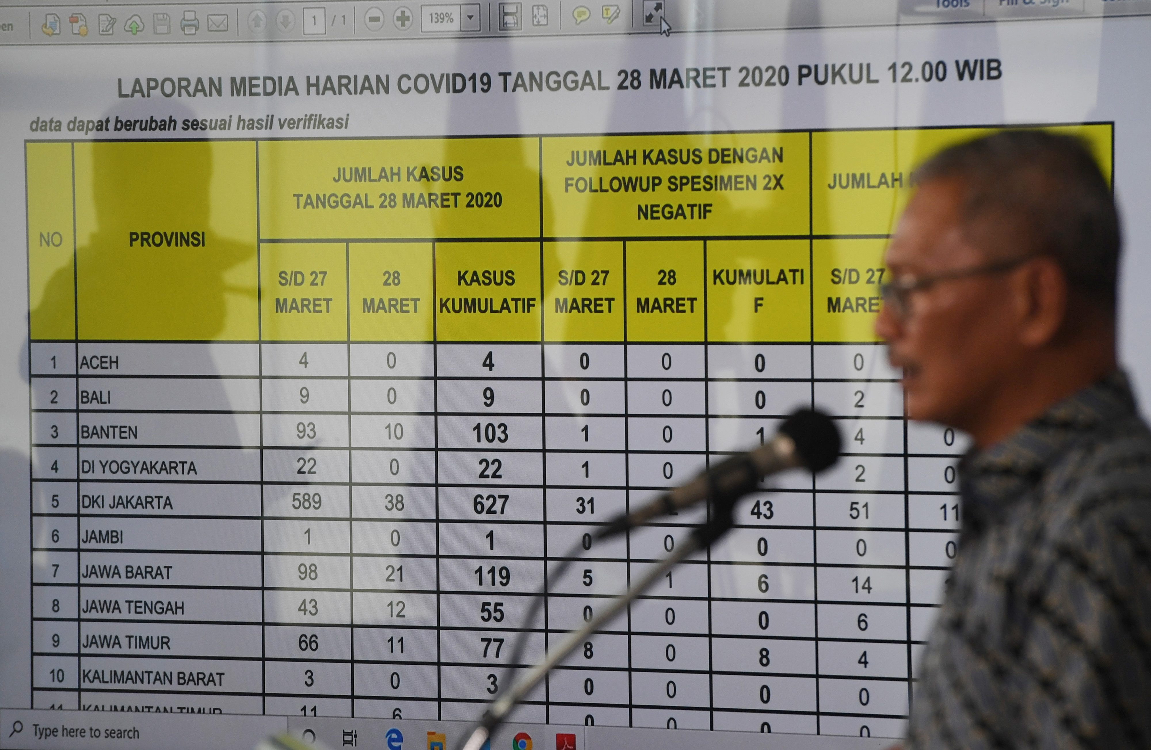 Juru bicara pemerintah untuk penanganan COVID-19 Achmad Yurianto di Jakarta, Sabtu (28/3/2020)