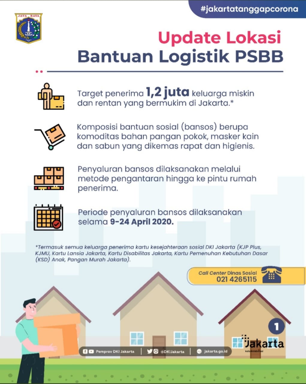 Bantuan Logistik PSBB DKI Jakarta