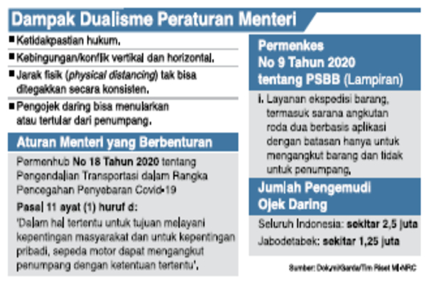 Dampak Dualisme Peraturan Menteri