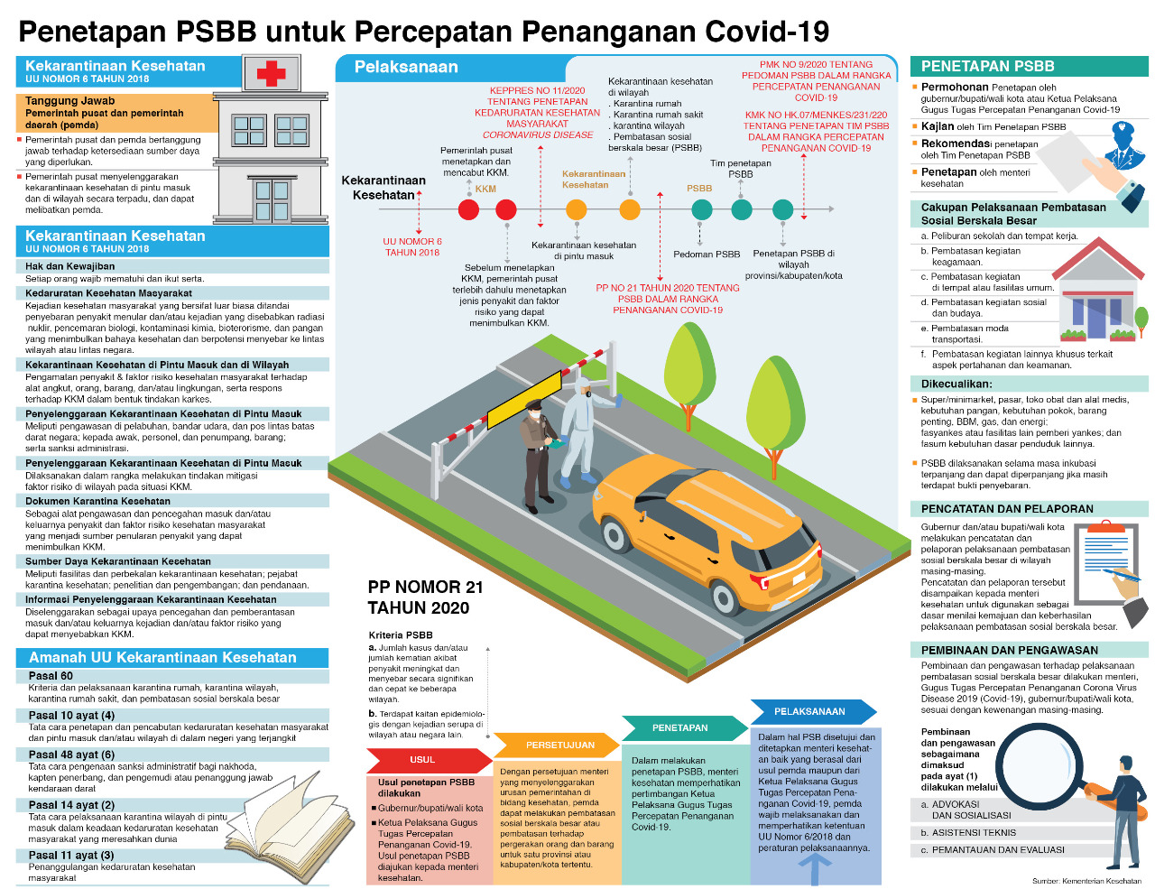 Penerapan SPBB