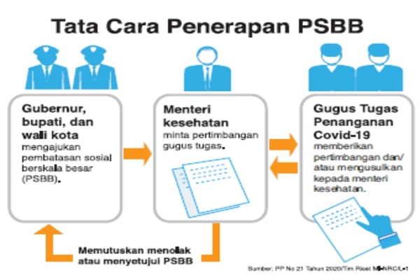 Tata Cara Penerapan PSBB