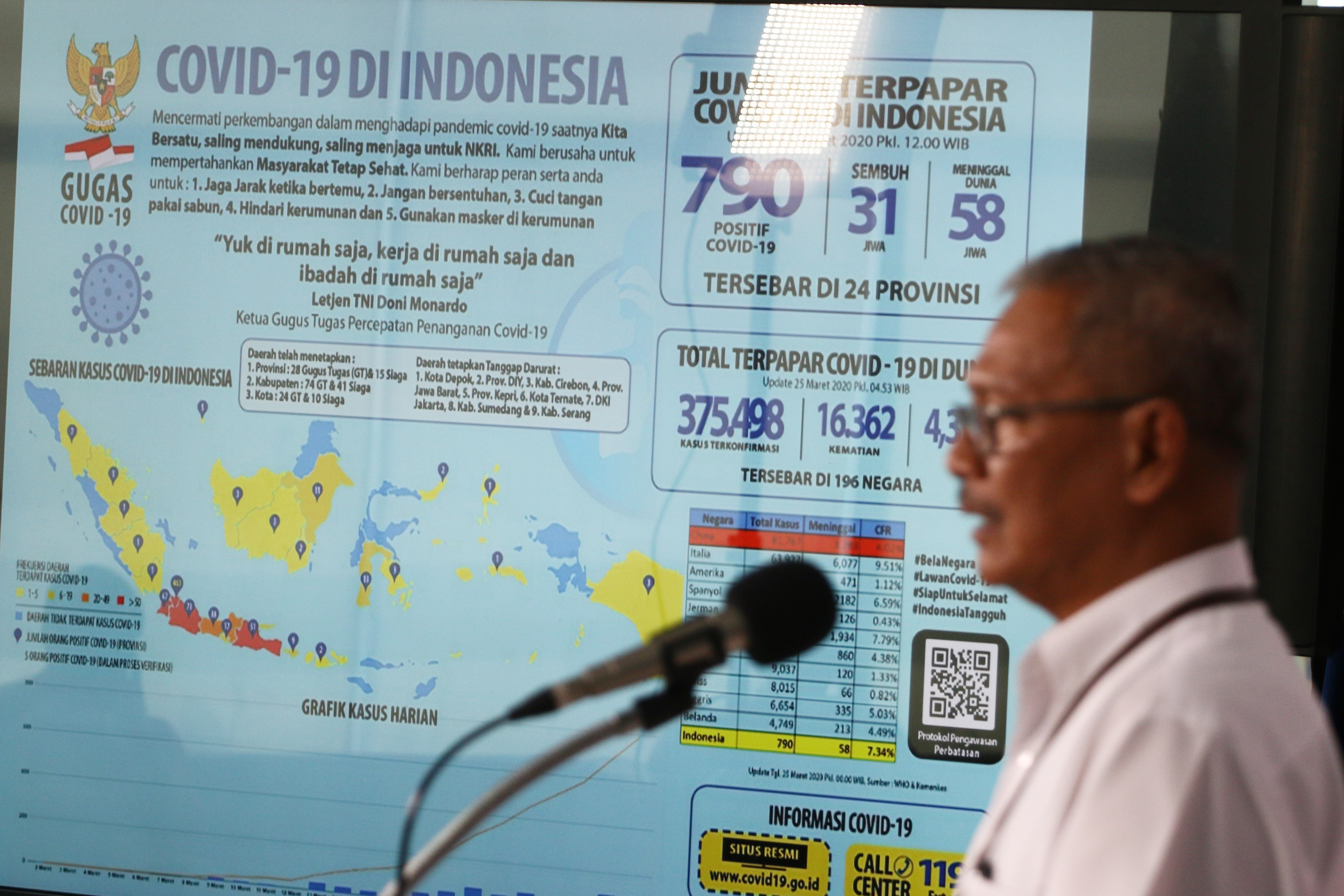 Juru Bicara Pemerintah untuk Penanganan COVID-19 Achmad Yurianto menyampaikan keterangan pers di Graha BNPB, Jakarta, Rabu (25/3)