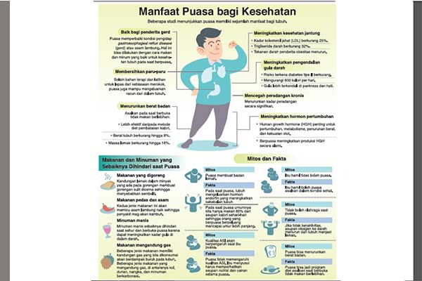 Booster Imun Tubuh dengan Berpuasa