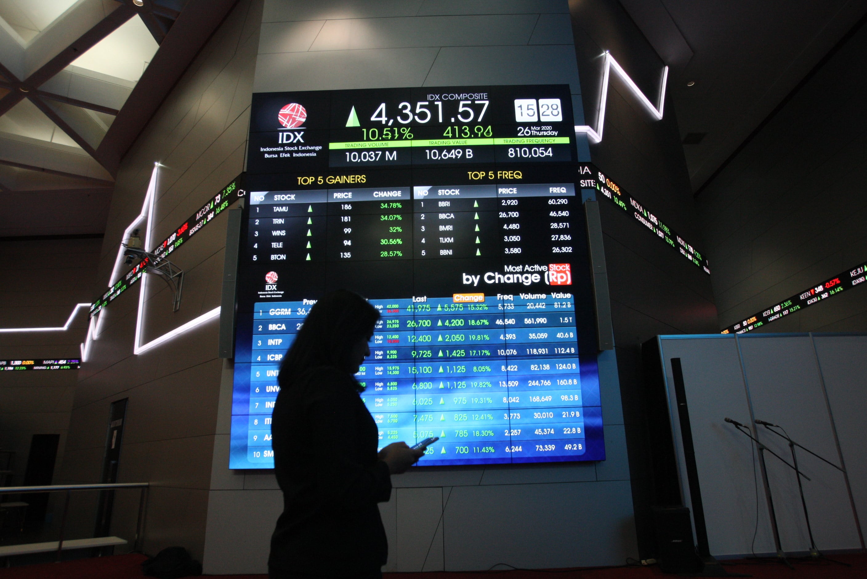 Pembukaan perdagangan Rabu (22/4) pada pukul 09.00 WIB, IHSG turun 0,34% atau 15,29 poin ke posisi 4.486,63. 