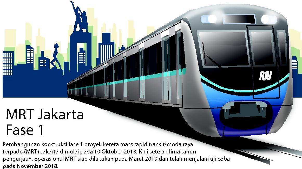 MRT Jakarta