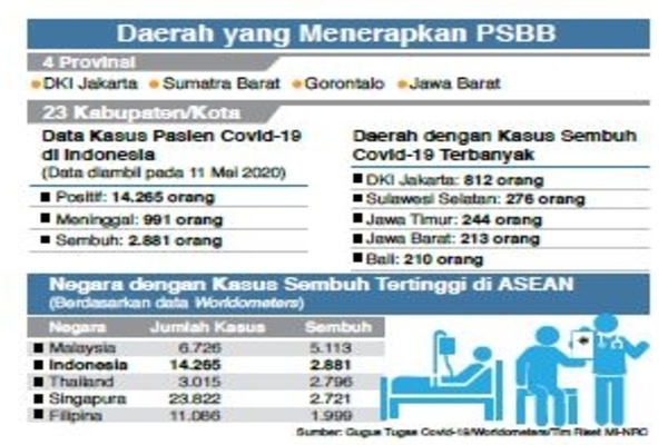 Daeah yang Menerapkan PSBB
