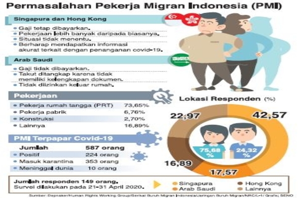 Permasalahan Pekerja Migran Indonesia (PMI)
