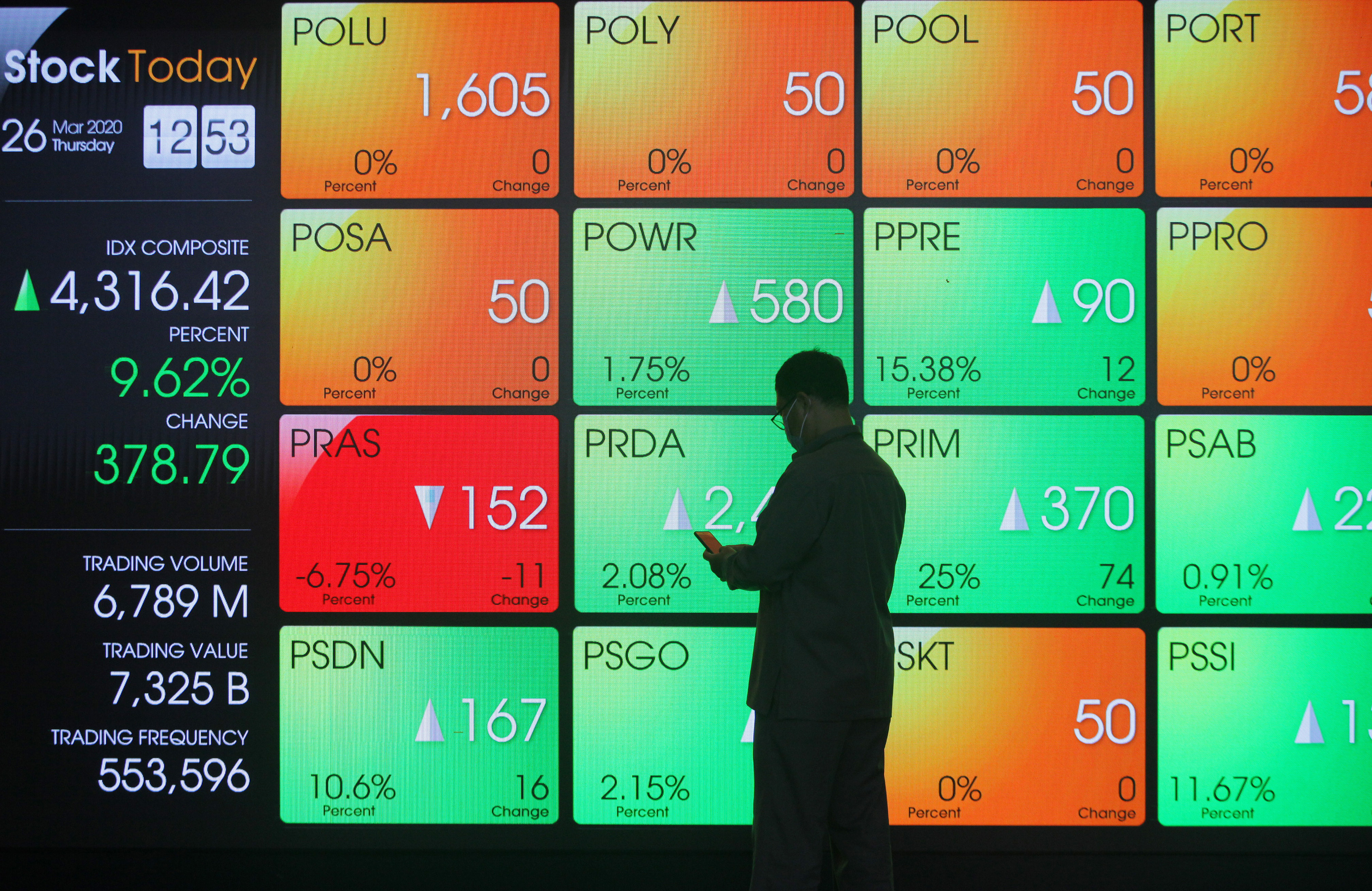 Investor melewati monitor berisi informasi perdagangan bursa saham