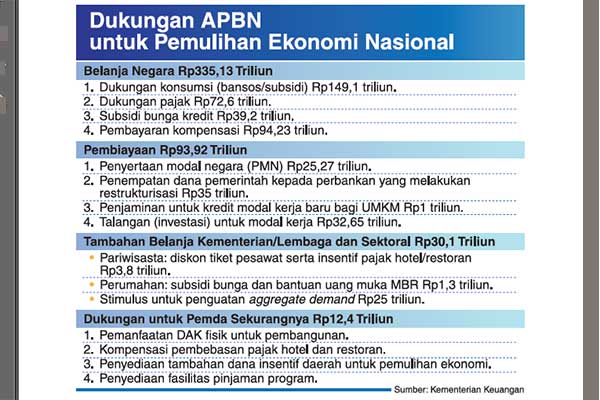 Program pemulihan ekonomi nasional.