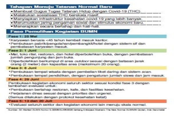 Bersiap Menuju Kehidupan Normal Baru